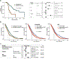 Extended Data Fig. 5