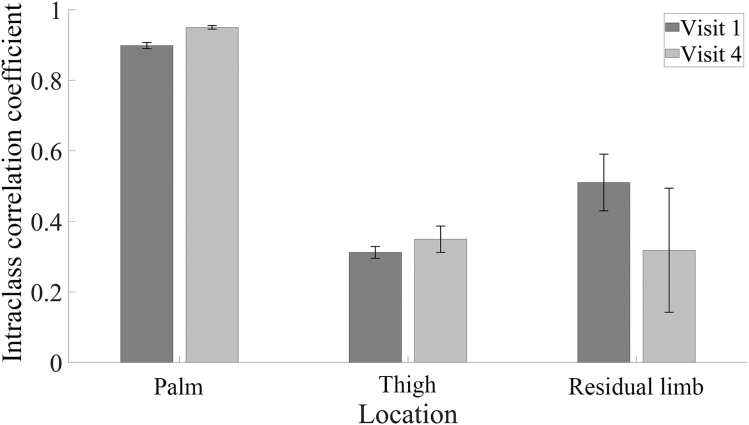 Figure 3