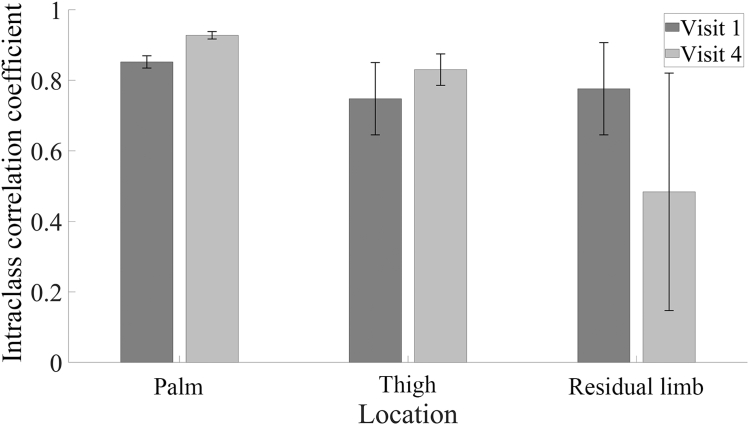 Figure 6