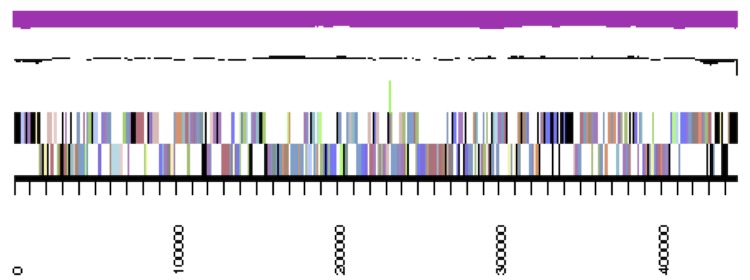 Figure 3c