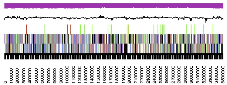 Figure 3f