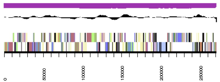 Figure 3a