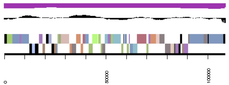 Figure 3e