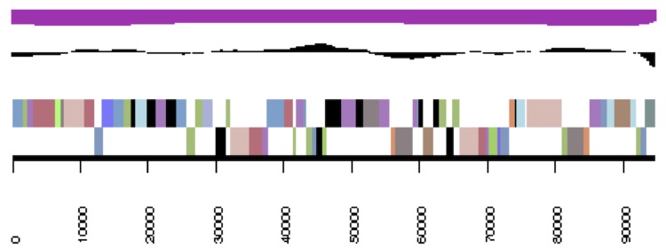 Figure 3i