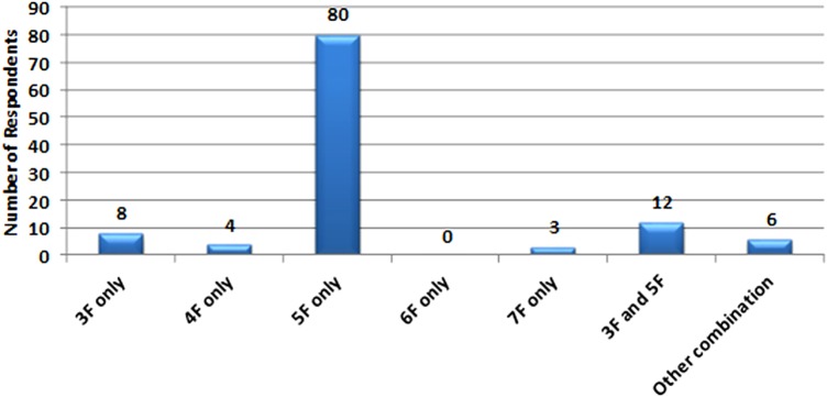 Figure 3