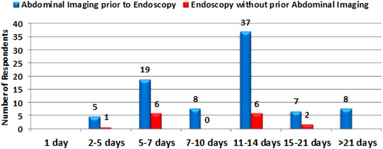 Figure 5