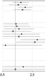 graphic file with name nihms-1006623-t0002.jpg