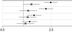 graphic file with name nihms-1006623-t0001.jpg