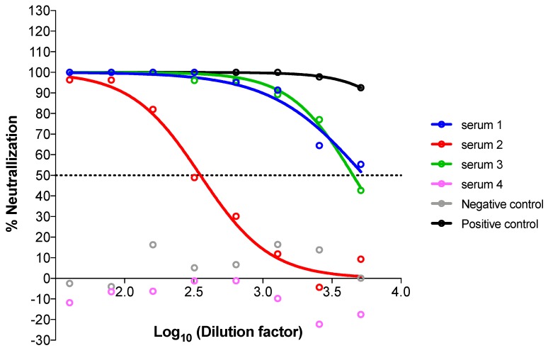 Figure 14