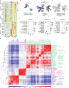 Extended Data Fig. 10
