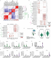Extended Data Fig. 8