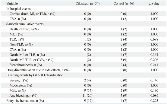 graphic file with name ymj-52-717-i005.jpg