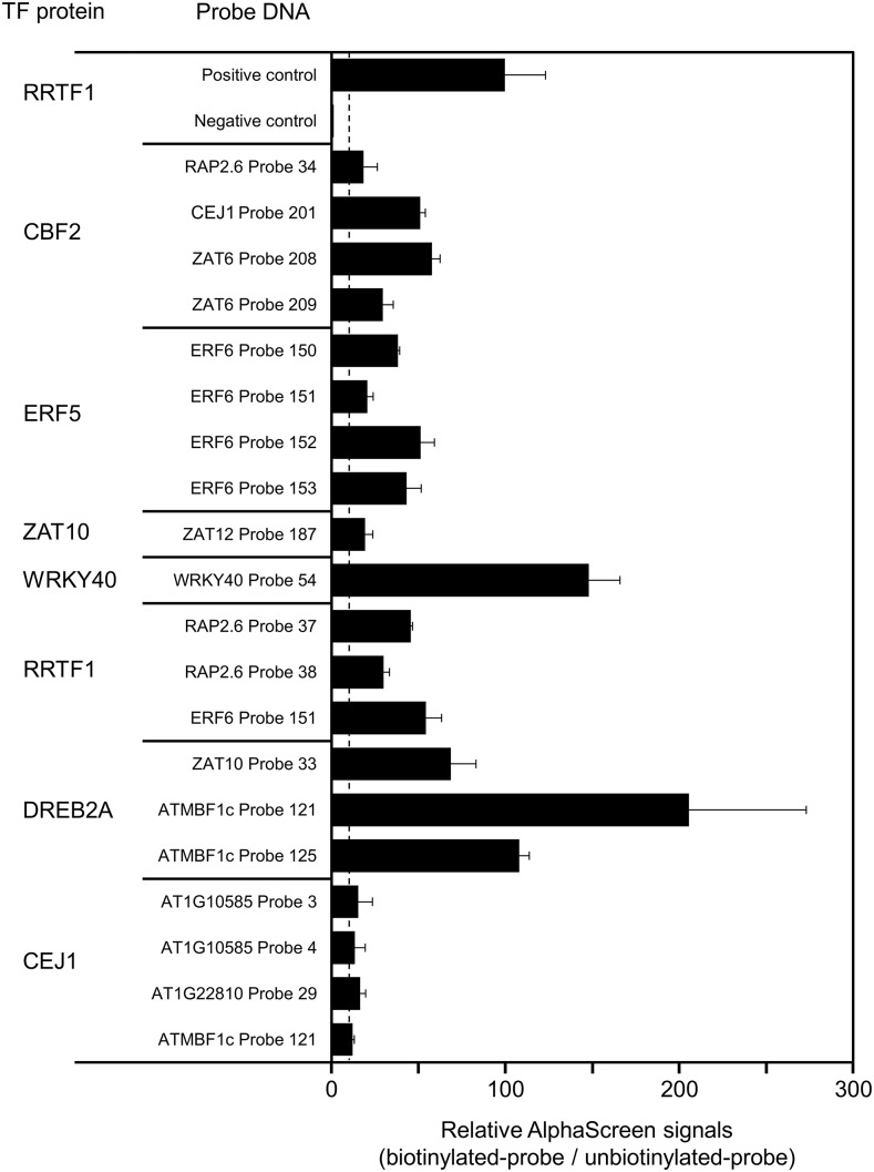 Figure 6.