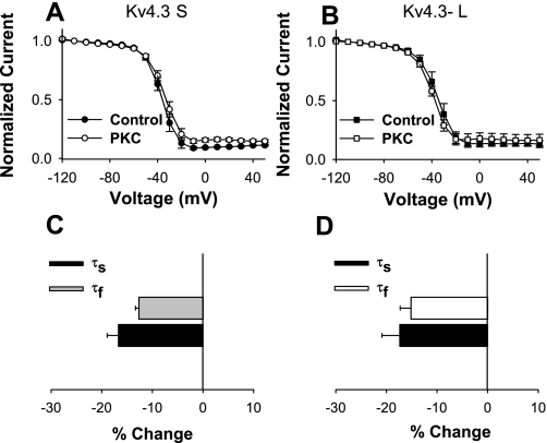 Fig. 9.