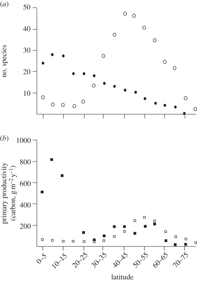 Figure 1.