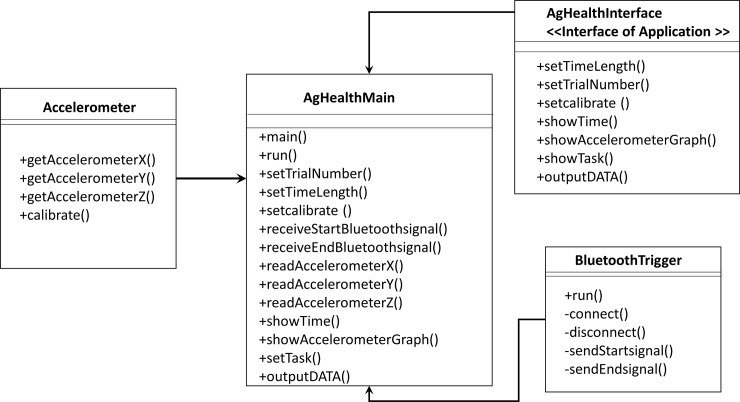 Fig 2