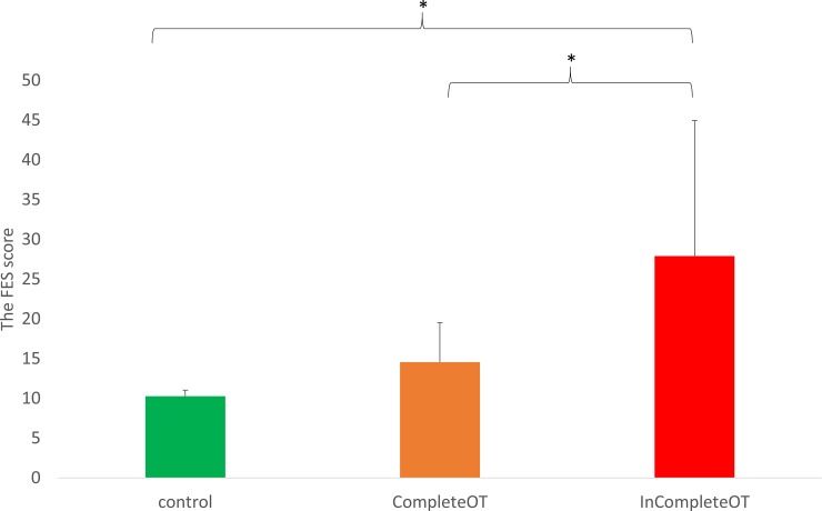 Fig 5