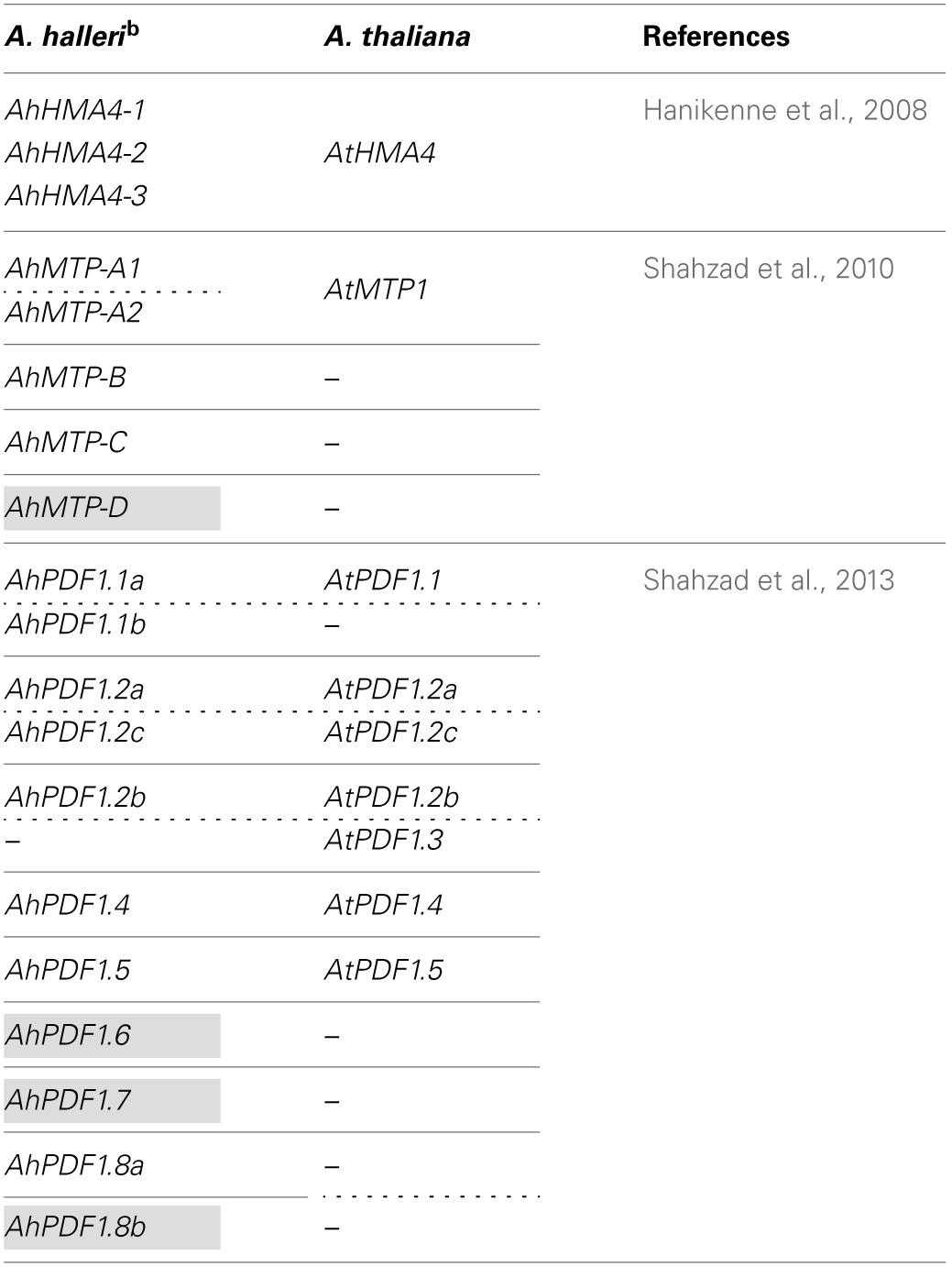 graphic file with name fpls-05-00070-i0001.jpg