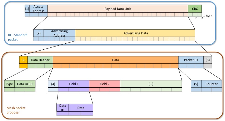 Figure 13