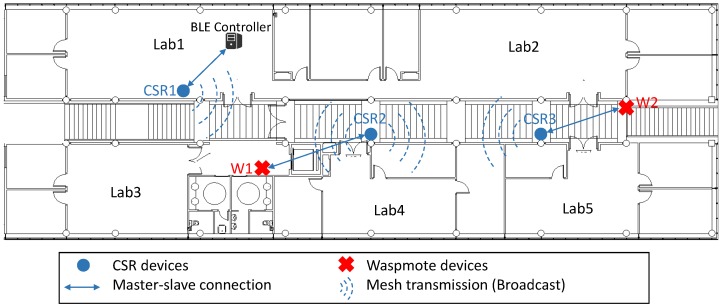 Figure 11