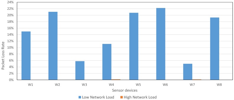 Figure 18