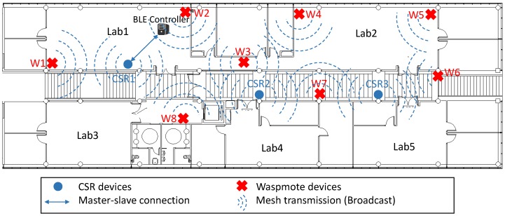 Figure 14