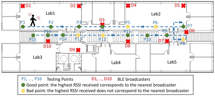 Figure 9