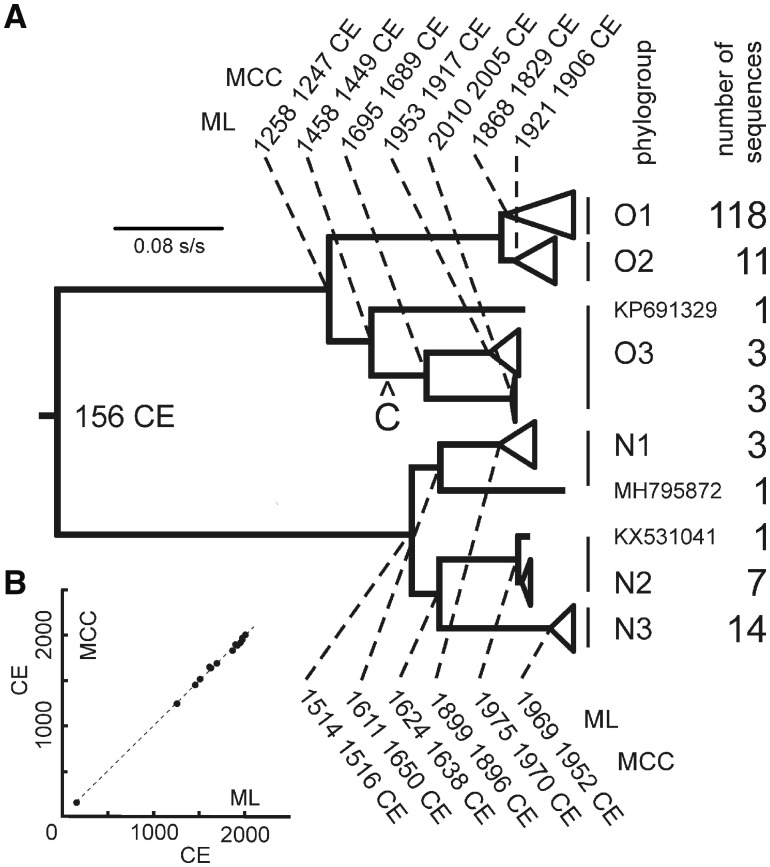 Figure 4.