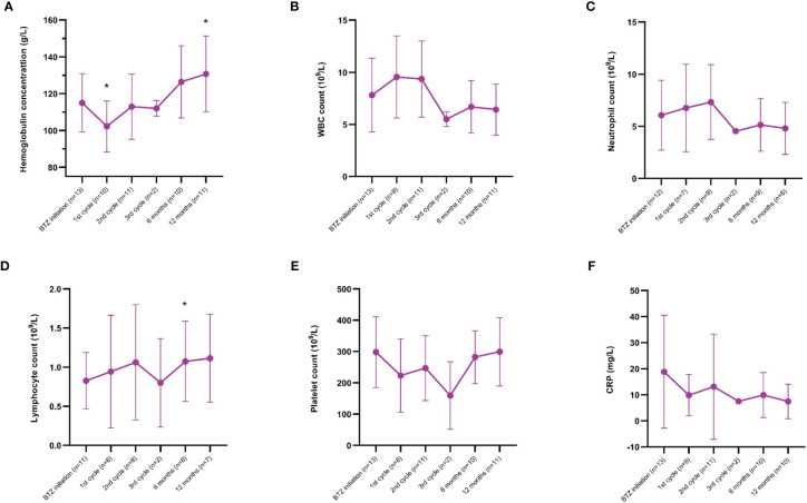 Figure 3