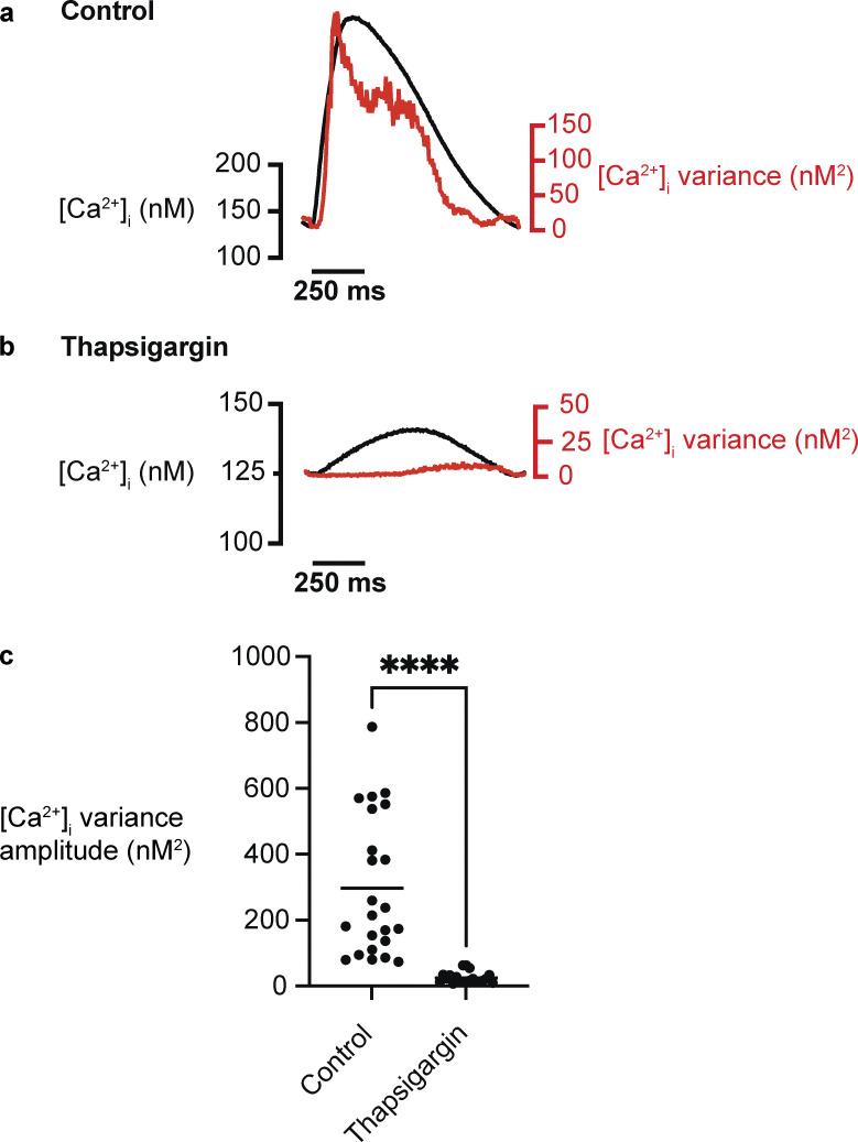 Figure 7.