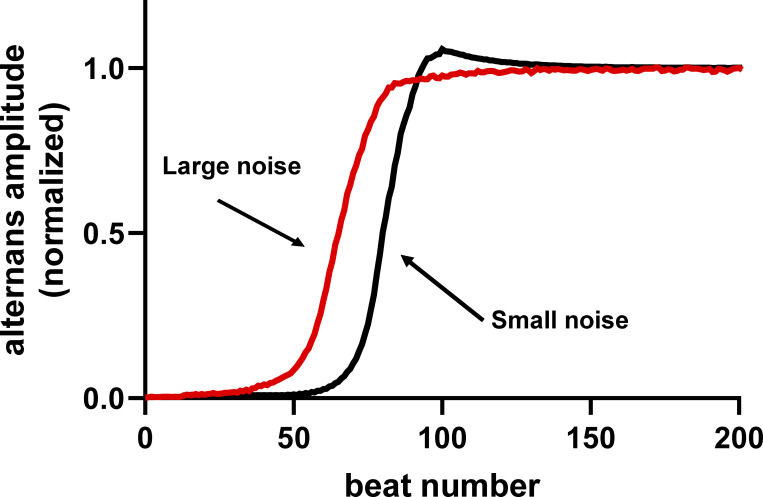 Figure 11.