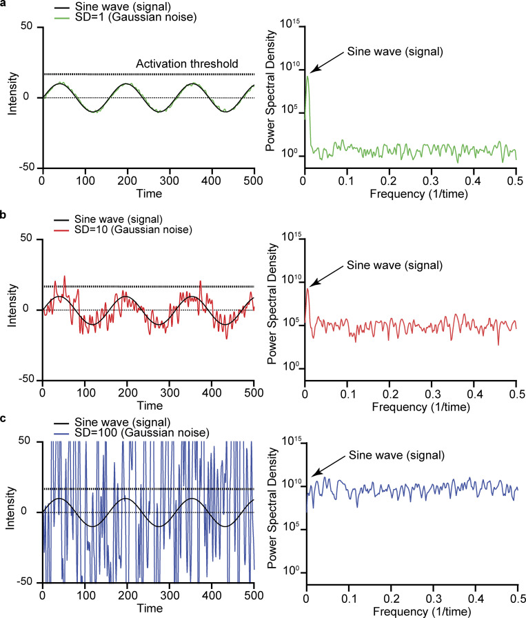 Figure 2.