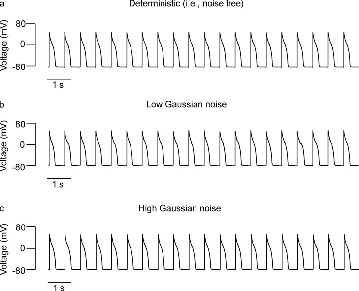 Figure 9.