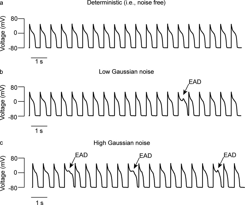 Figure 10.