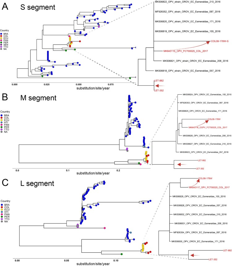 Figure 2.