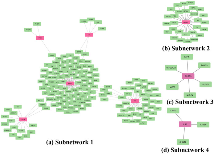 Fig 5