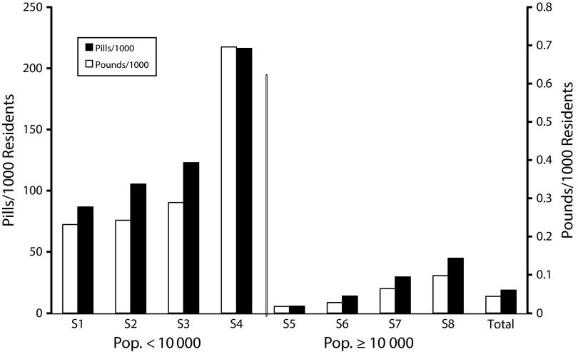 FIGURE 2—