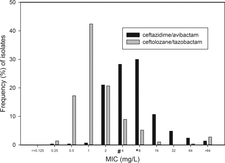 FIG 1