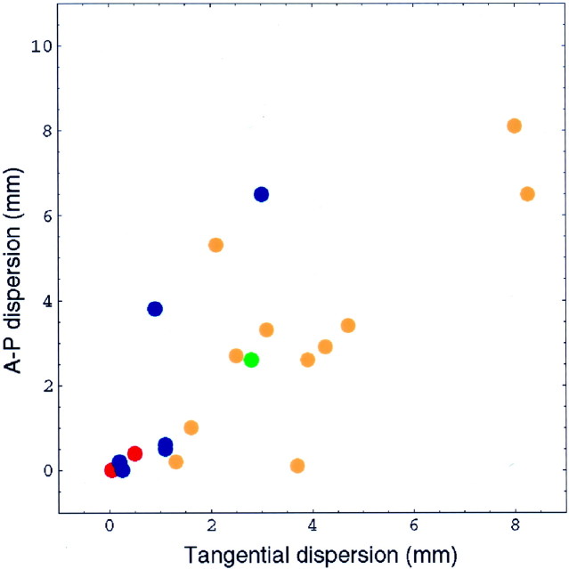 Fig. 8.