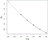 Figure 6: