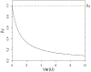 Figure 5:
