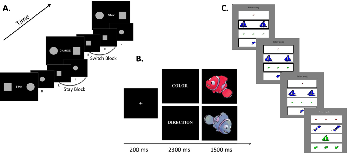 Figure 2.