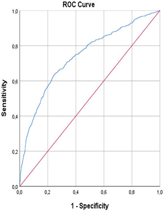 FIGURE 1