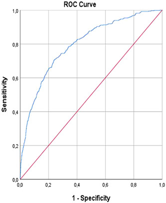 FIGURE 2