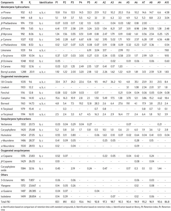 graphic file with name TJPS-20-253-g6.jpg