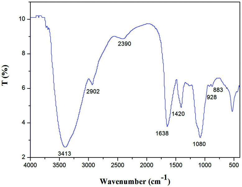 Fig. 6