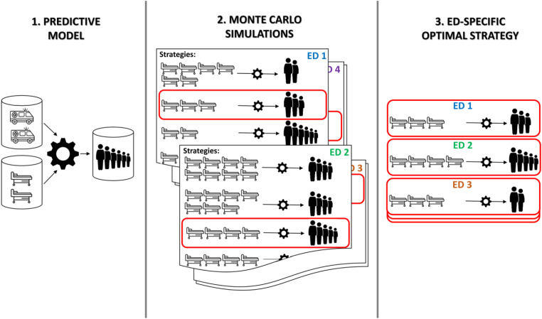 Figure 1.