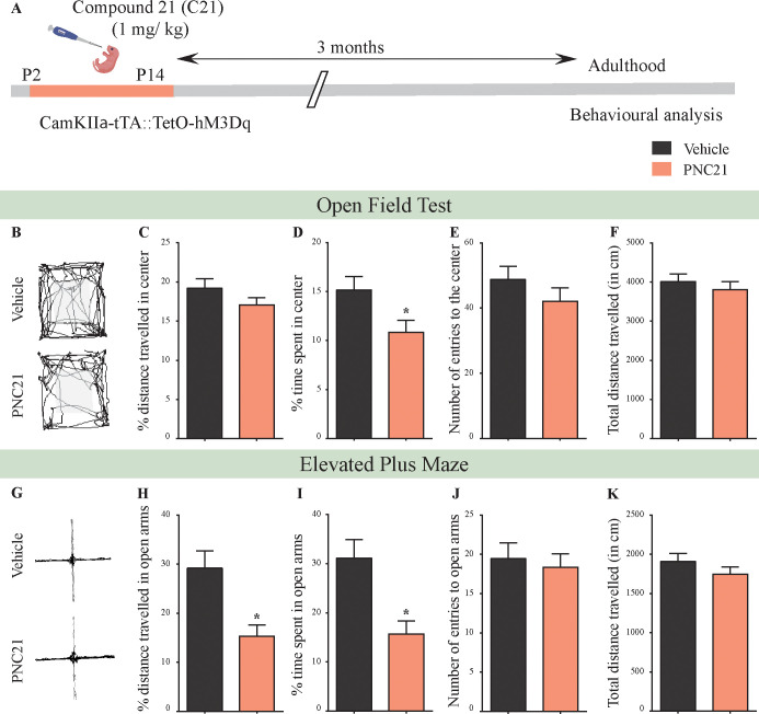 Figure 2—figure supplement 7.