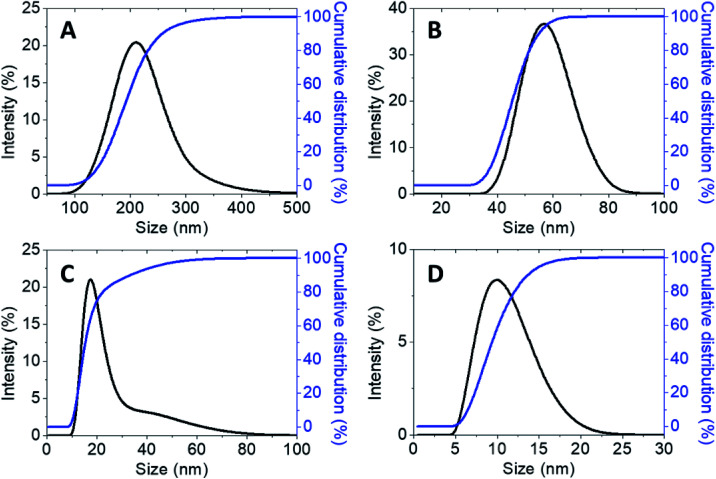 Fig. 8