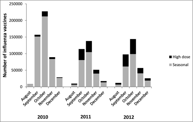 Figure 1.